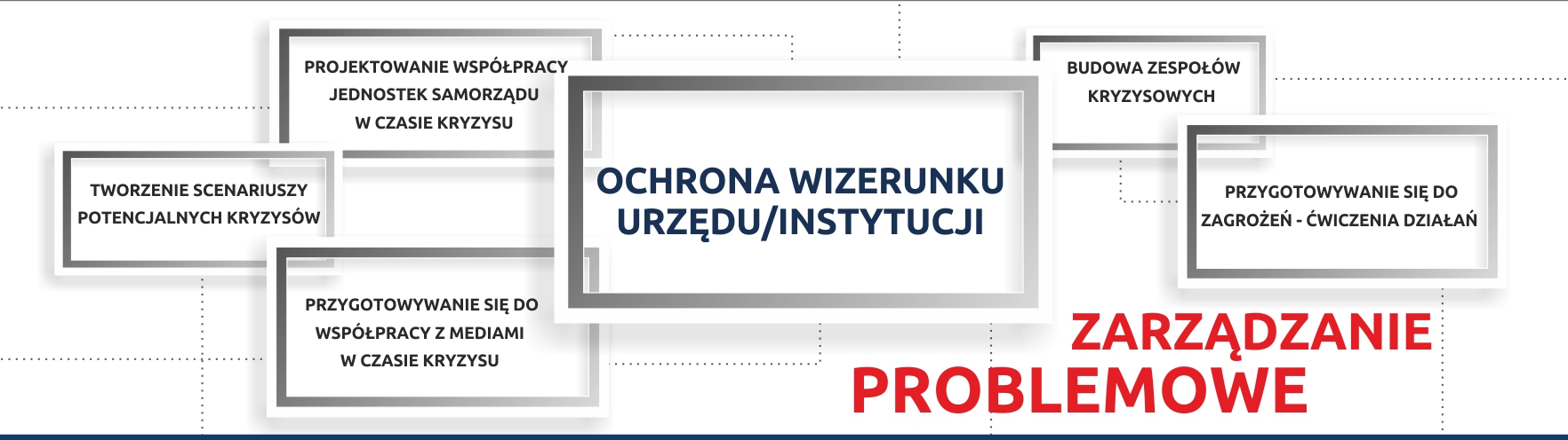 Zarządzanie problemowe